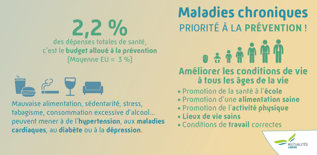 Maladies chroniques en Belgique - Prévalence et coûts 2010-2018 - maladies chroniques - priorite a la prevention