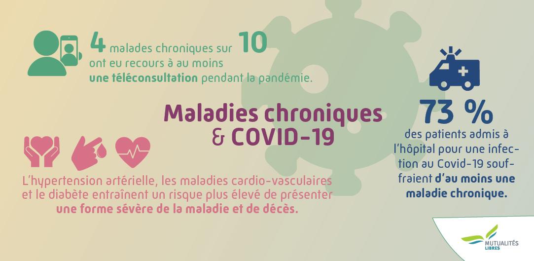 Maladies chroniques en Belgique - Prévalence et coûts 2010-2018 - maladies chroniques et covid 19