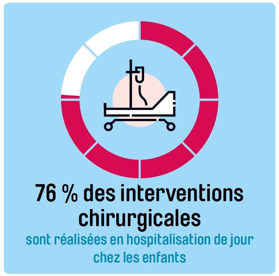 infographies interventions chirurgicales 2018
