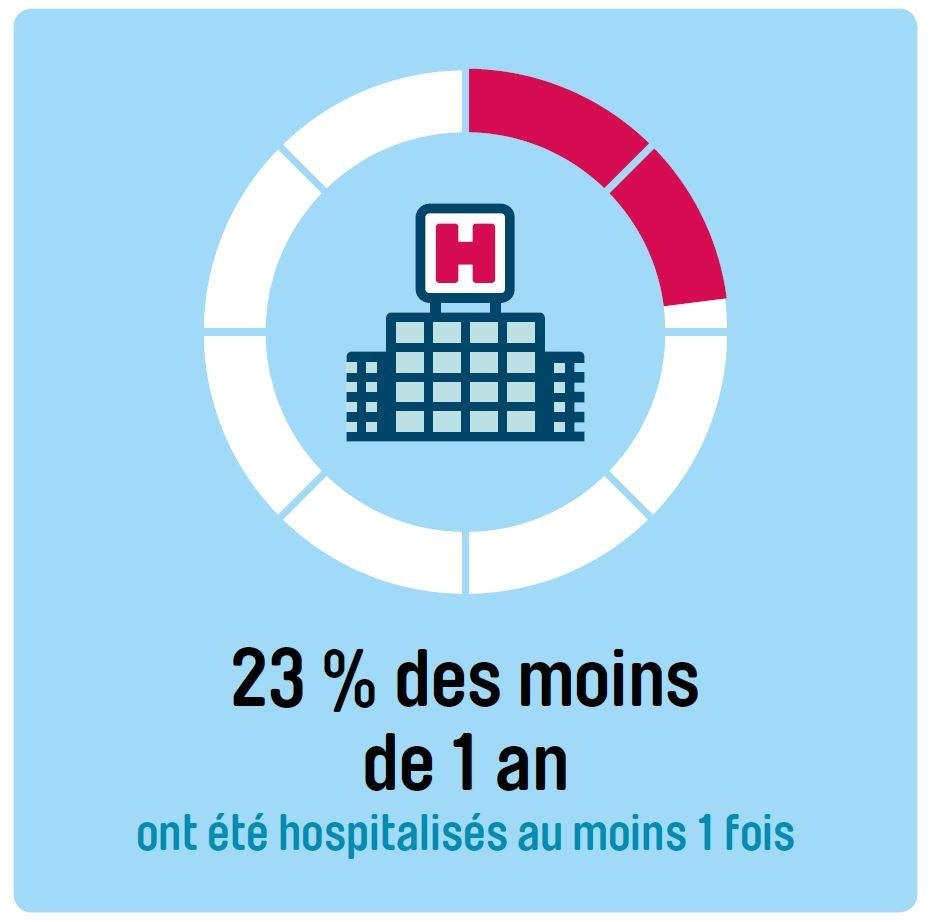 infographies hospitalisation enfants 2018
