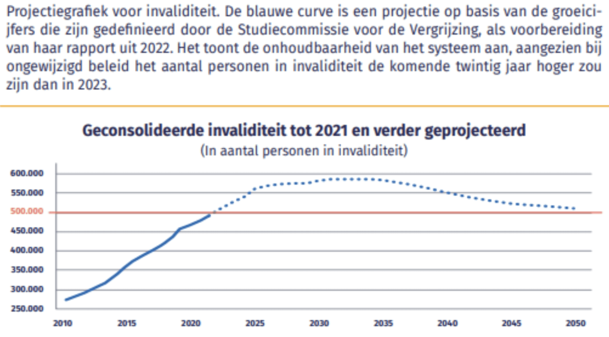 memorandum 2024 - curve arbeidsongeschiktheid