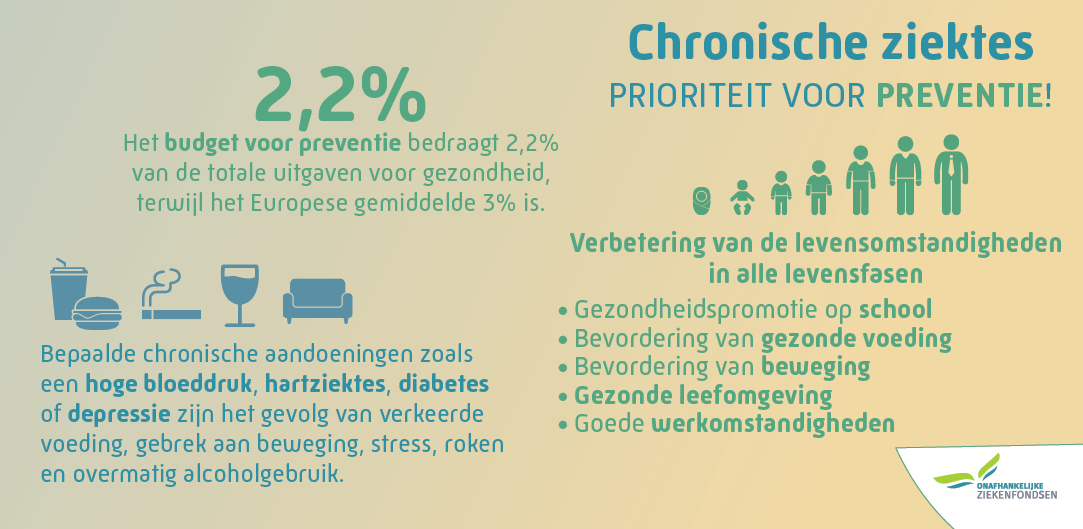 Chronische ziektes in België - Prevalentie en kosten 2010-2018 - chronische ziektes - prioriteit voor preventie