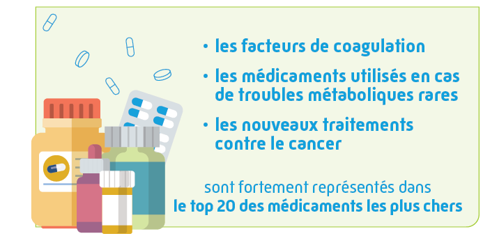 es 10 médicaments les plus chers en 2019