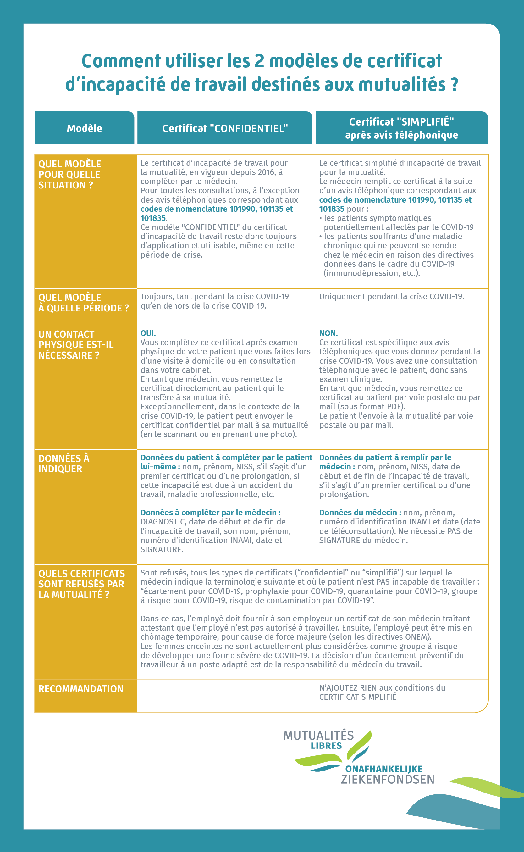 affiche certificat incapacite de travail mutualites