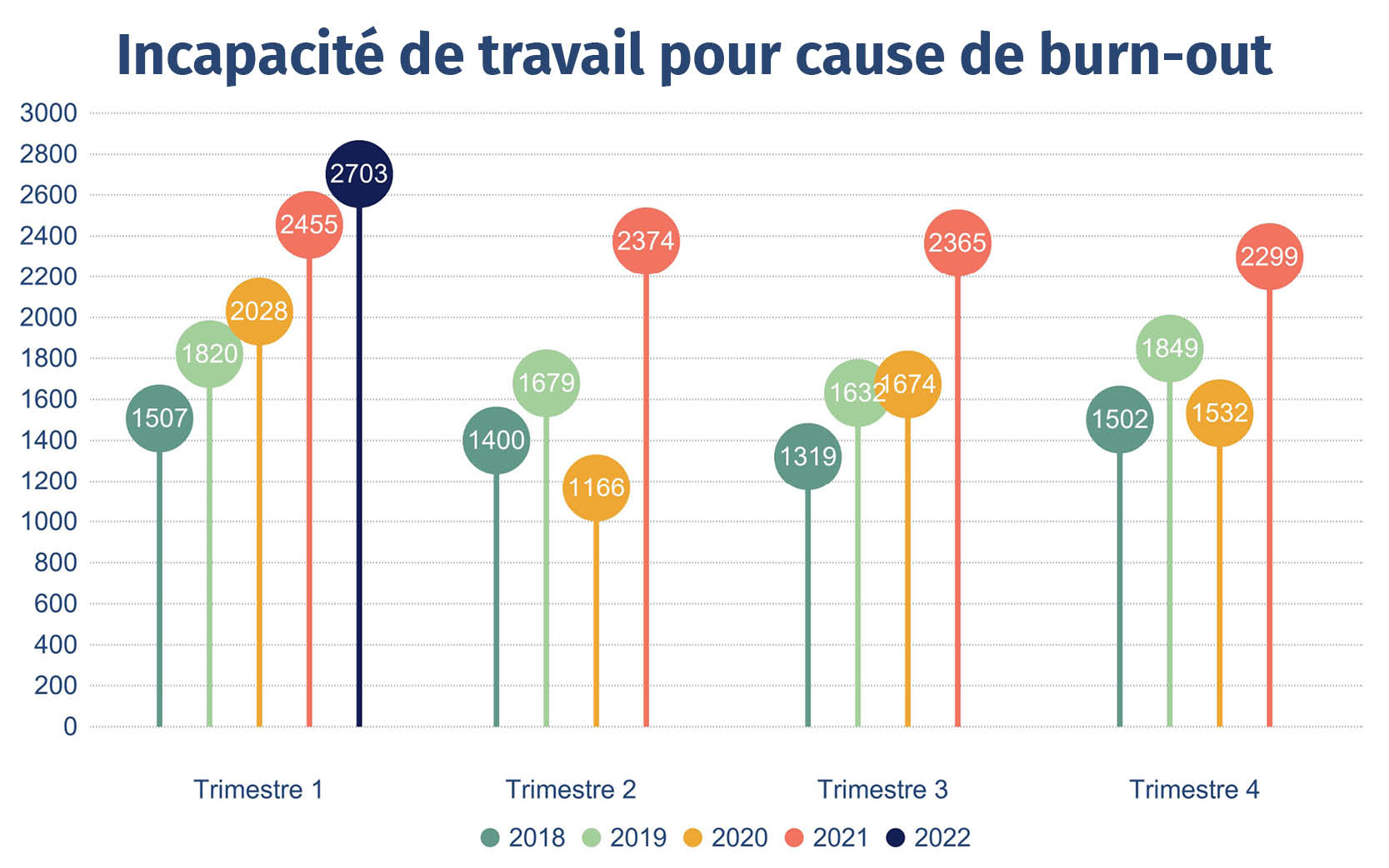 info incapacite travail burn-out