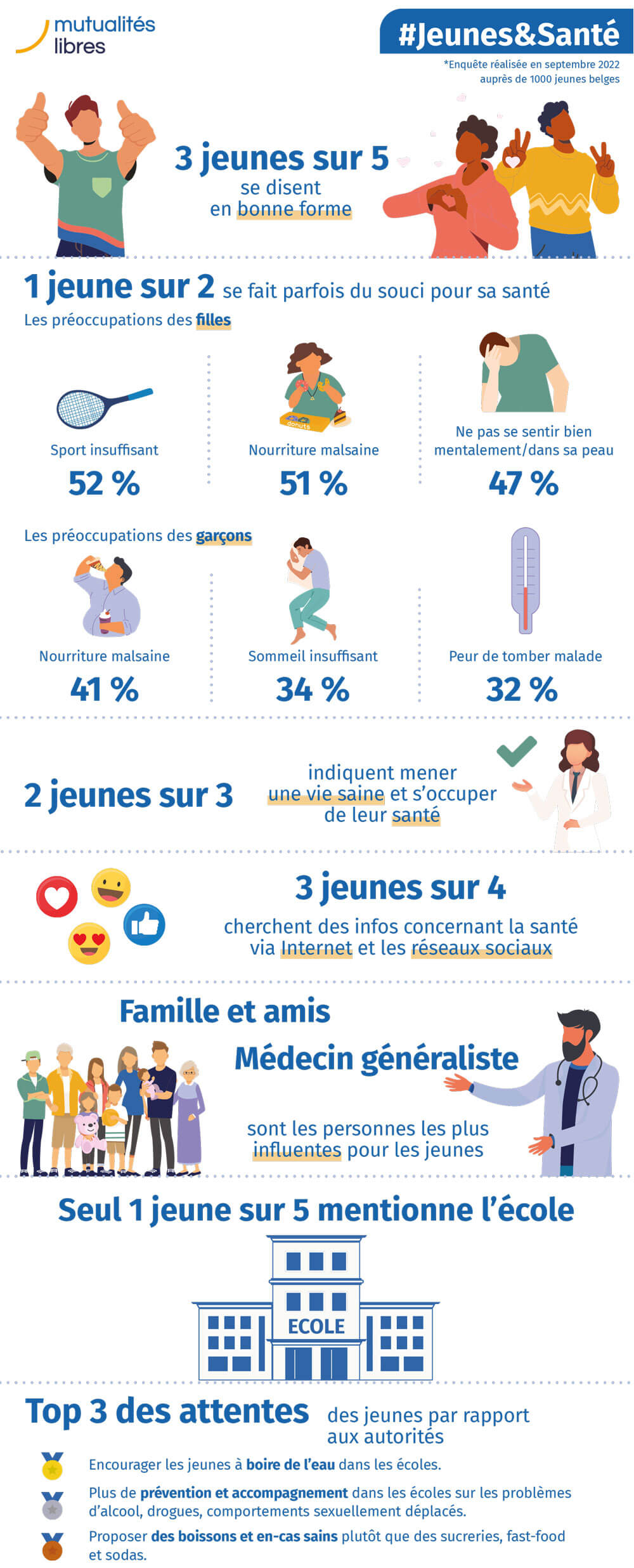 Infographie jeunes et sante