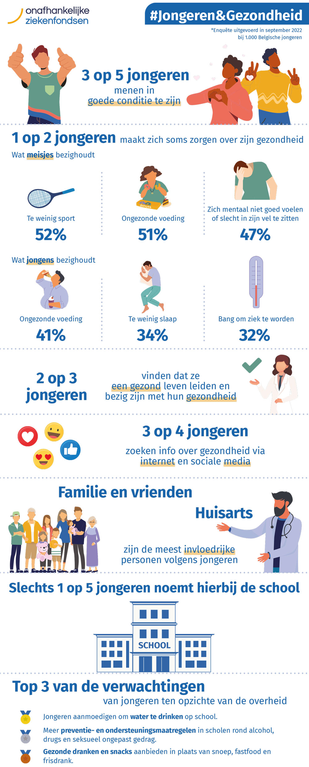 Infographie jongeren gezongheid