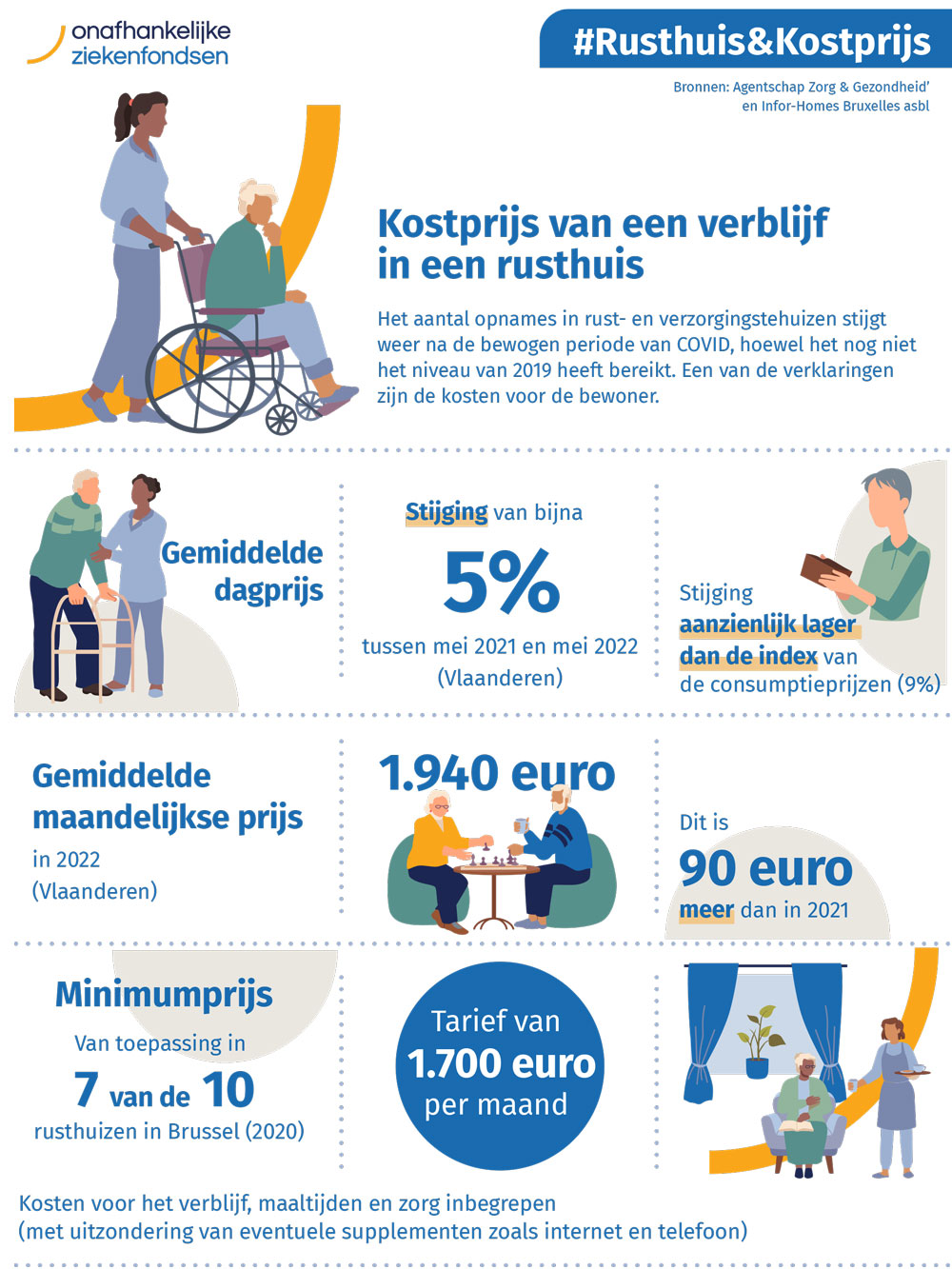 infografie rusthuis kostprijs