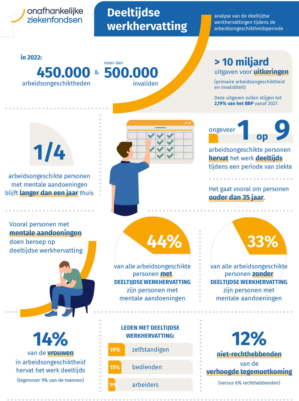 Infographie RTTC NL