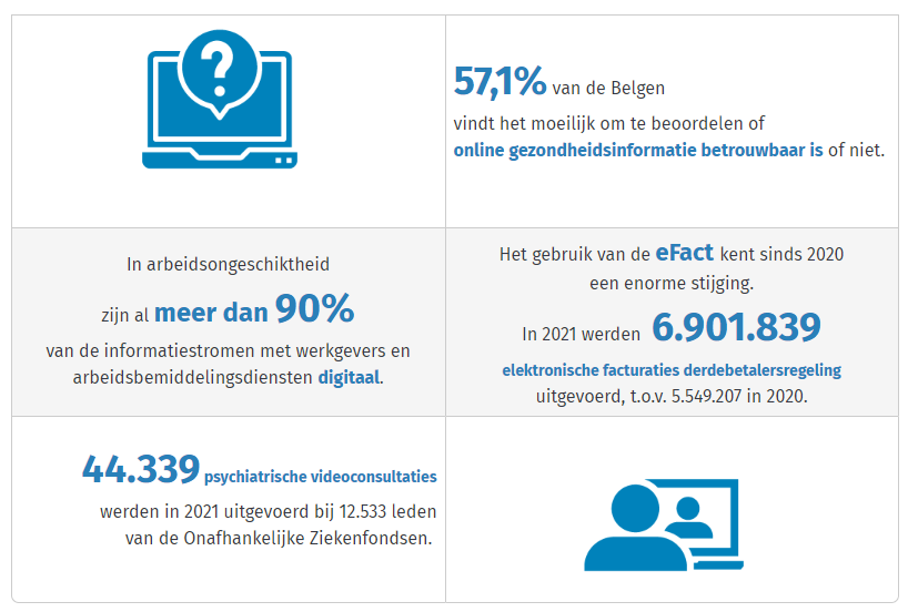 digitalisering in de gezondheidszorg