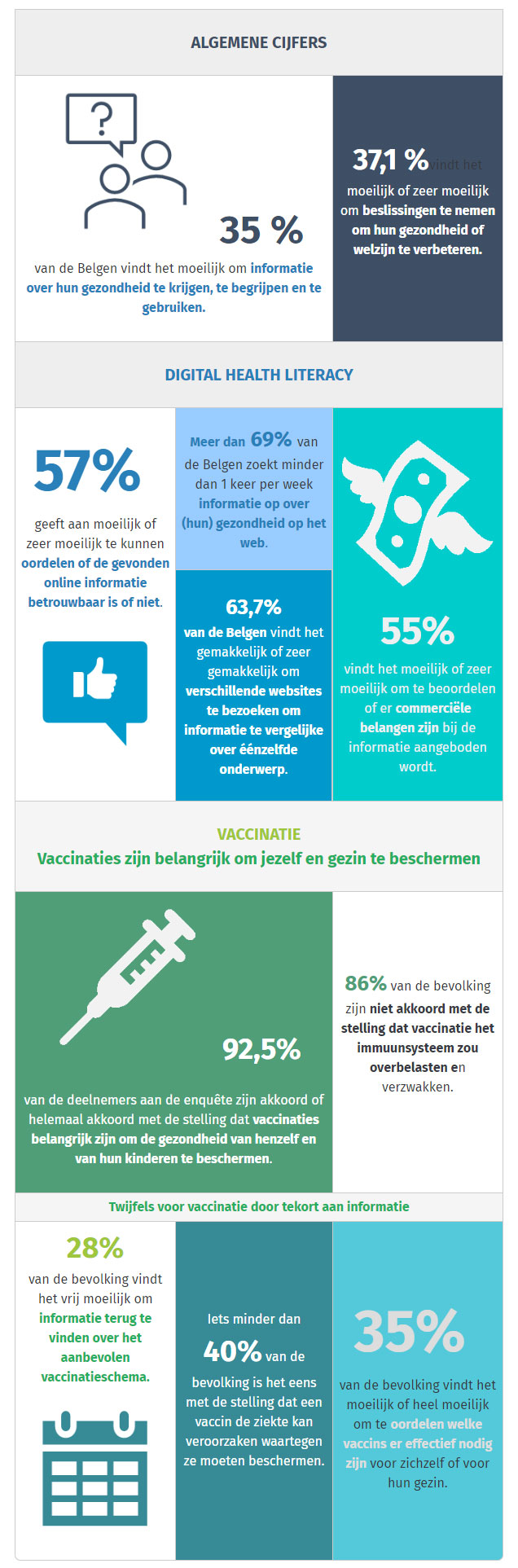 health literacy kpi