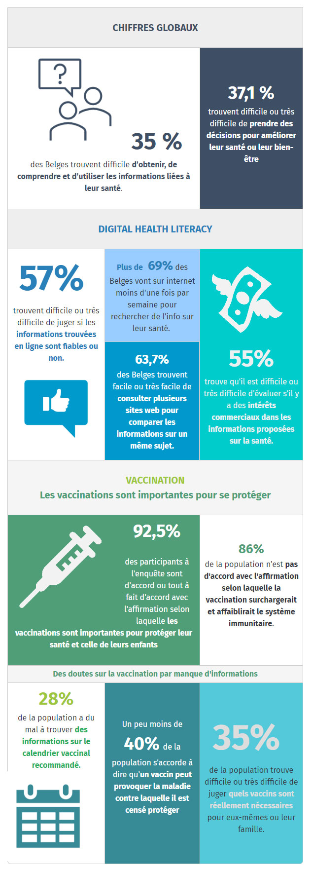 health literacy kpi