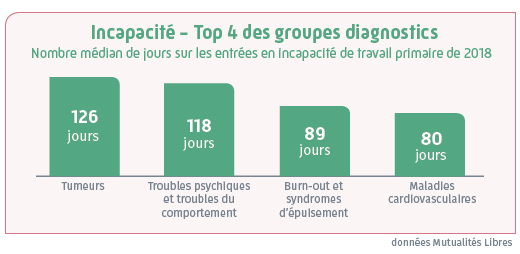 infographies incapacite de travail top 4