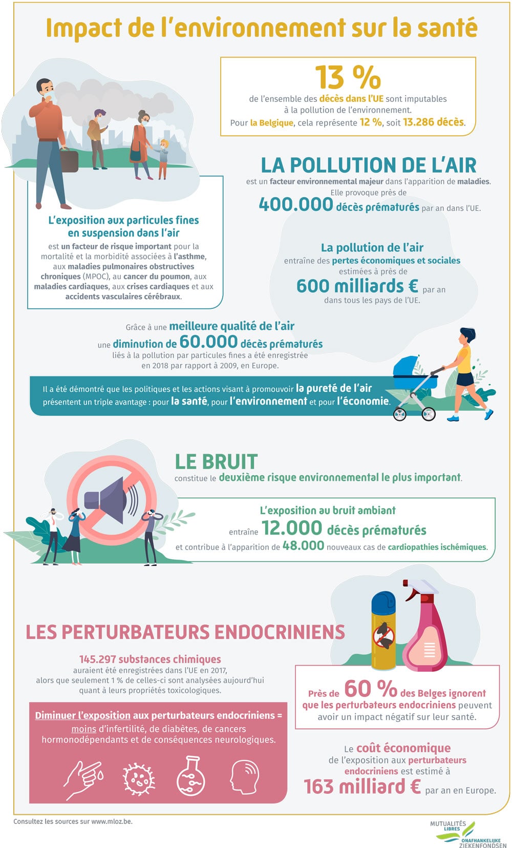 impact environnement sur la sante