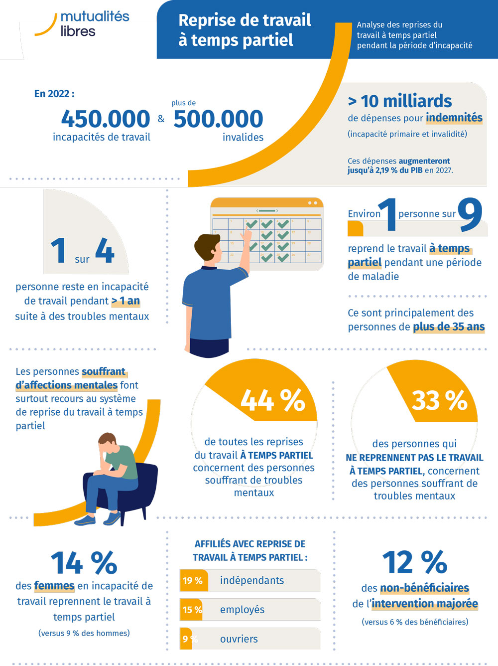 infographie retour au travail en temps partiel