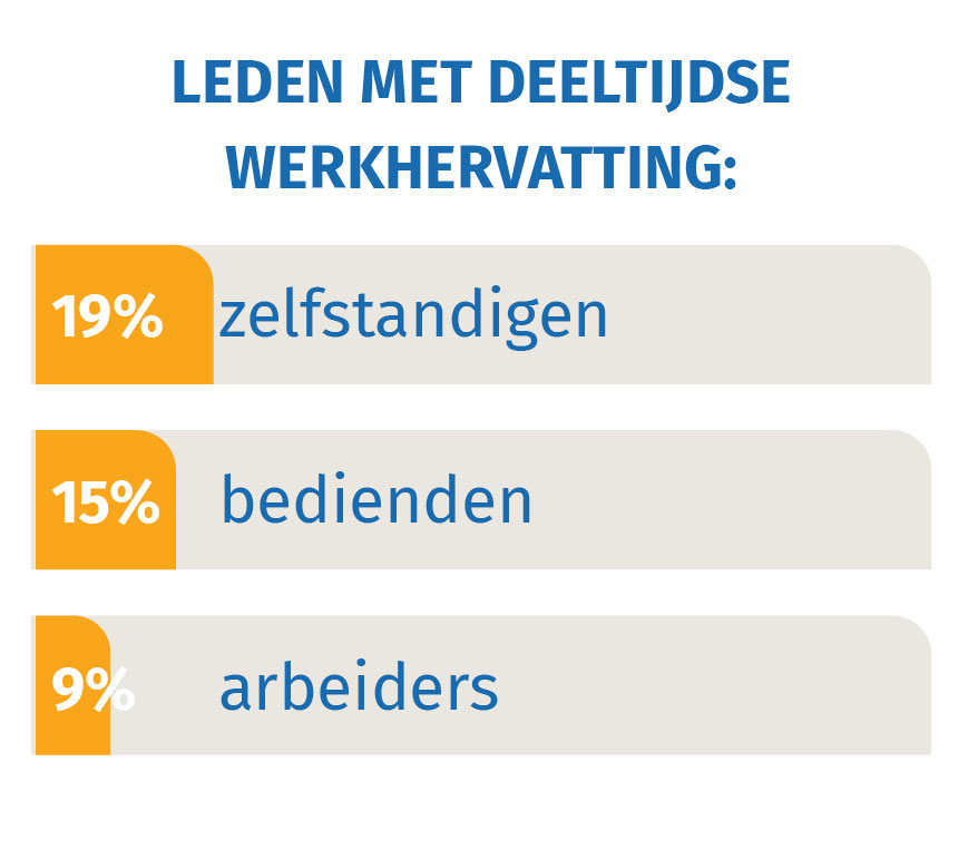 rttp grafiek mentale aandoeningen