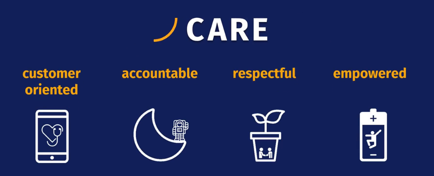 CARE