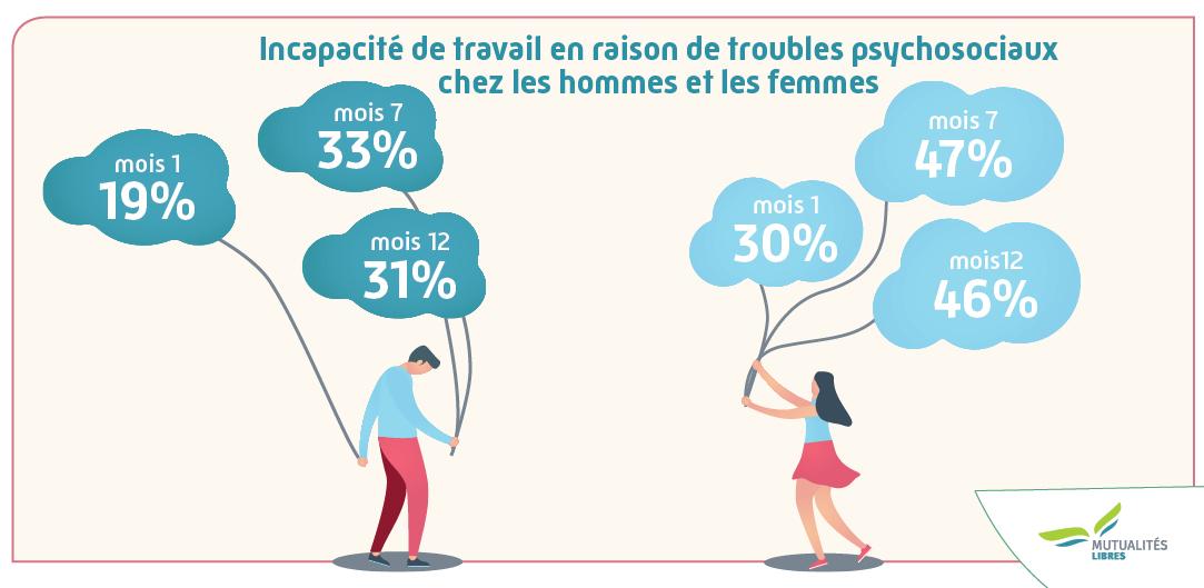 infographies incapacite de travail