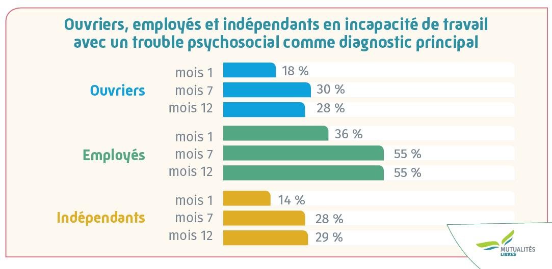 infographies incapacite de travail ouvriers employes et independants