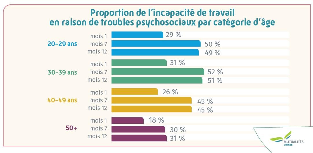 infographies incapacite de travail age 