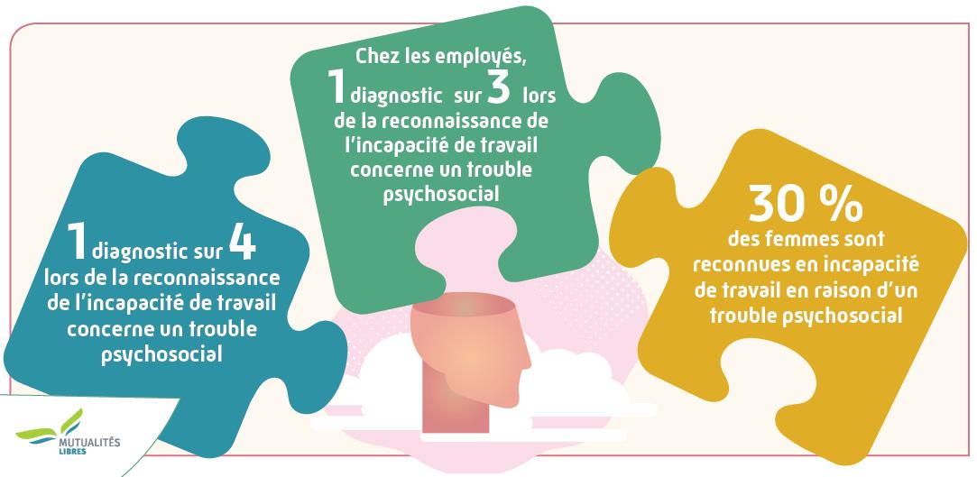 shema chiffres troubles psychosociaux 