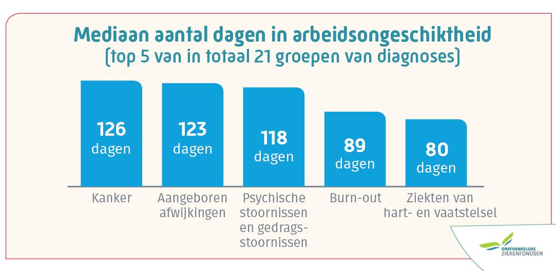 infographies arbeidsongeschiktheid