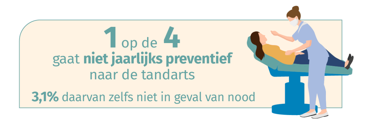 preventief info