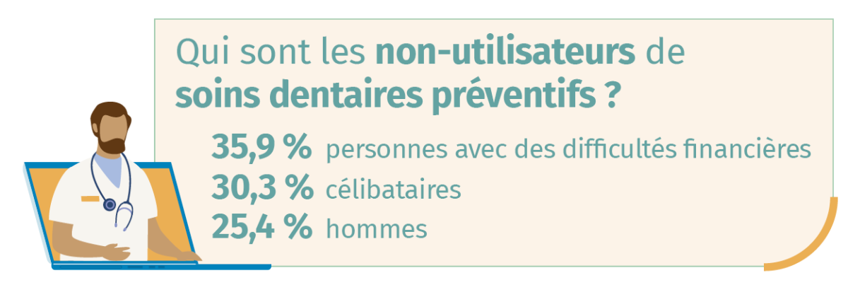 qui sont les non-utilisateurs de soins dentaires preventifs