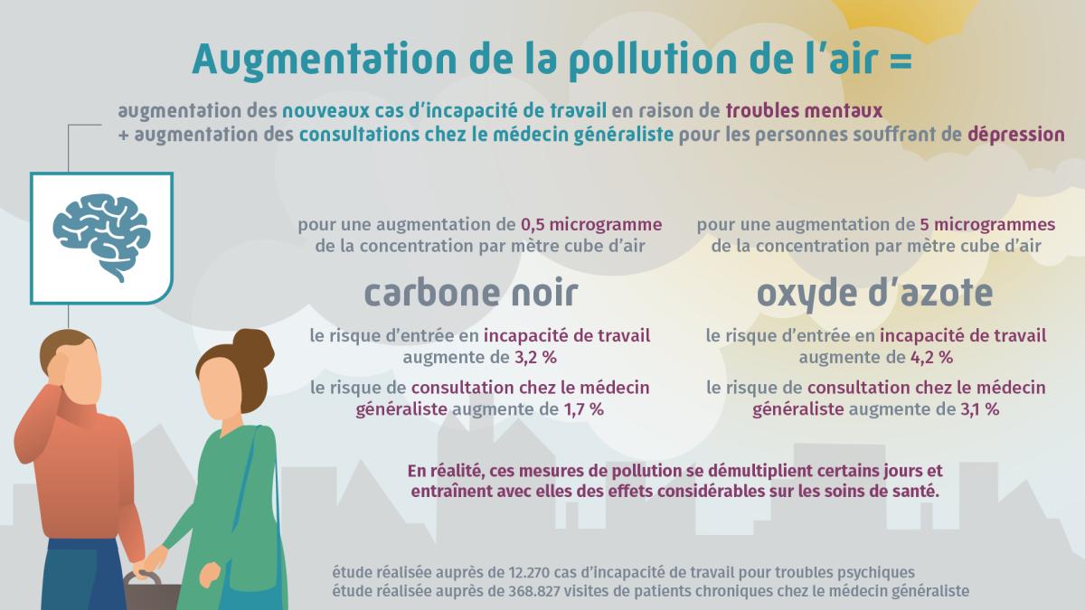 infographie augmentation de la pollution air