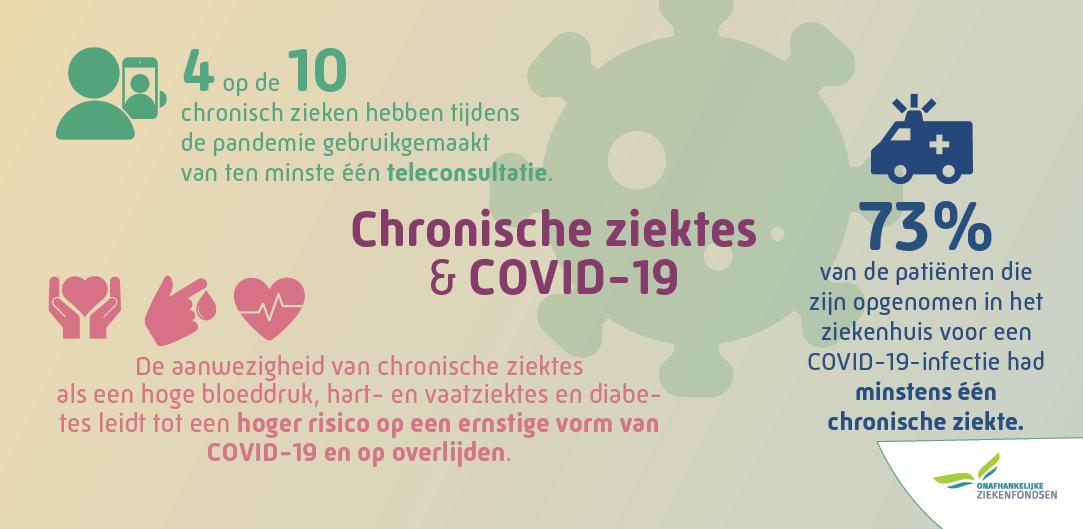 Chronische ziektes in België - Prevalentie en kosten 2010-2018 - chronische ziektes en covid-19