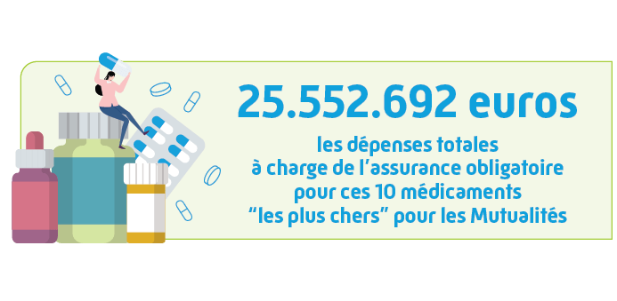 Les 10 médicaments les plus chers en 2019 - 25552692 euros