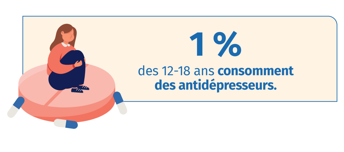 info ado antidepresseurs