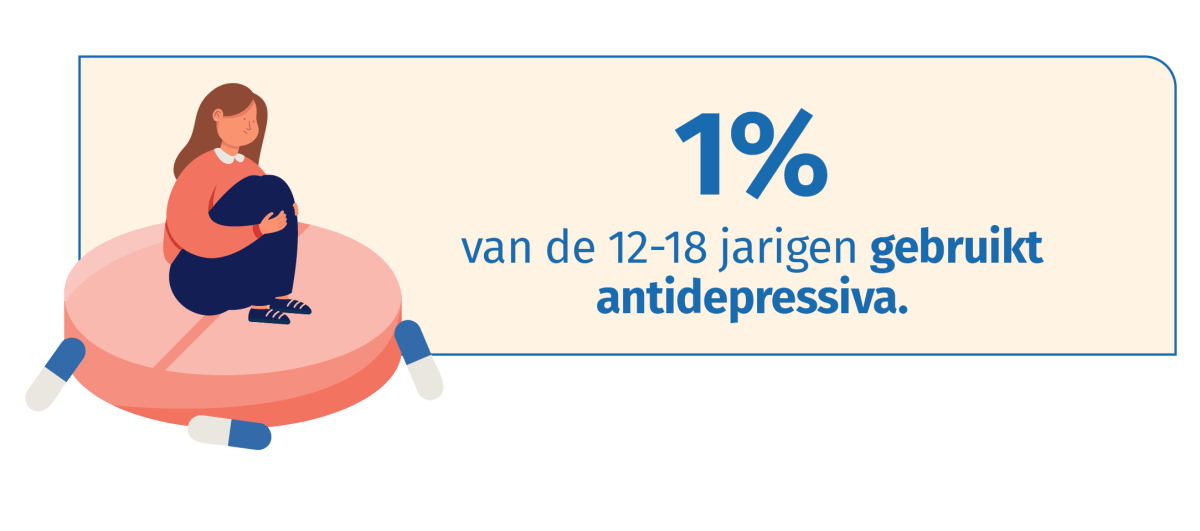 Gebruik van antidepressiva