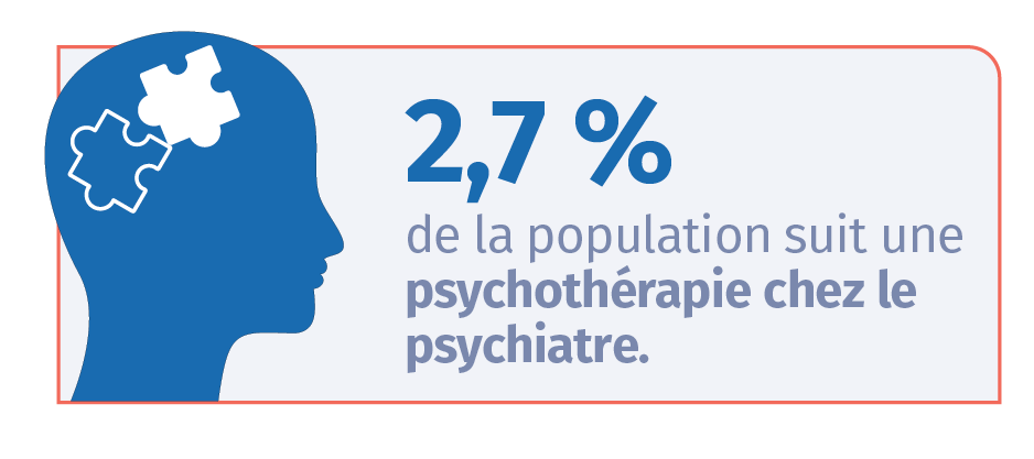 etude sante mentale psychiatre