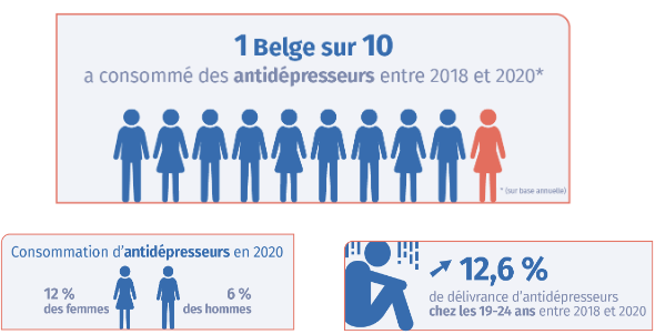 etude sante mentale infographies