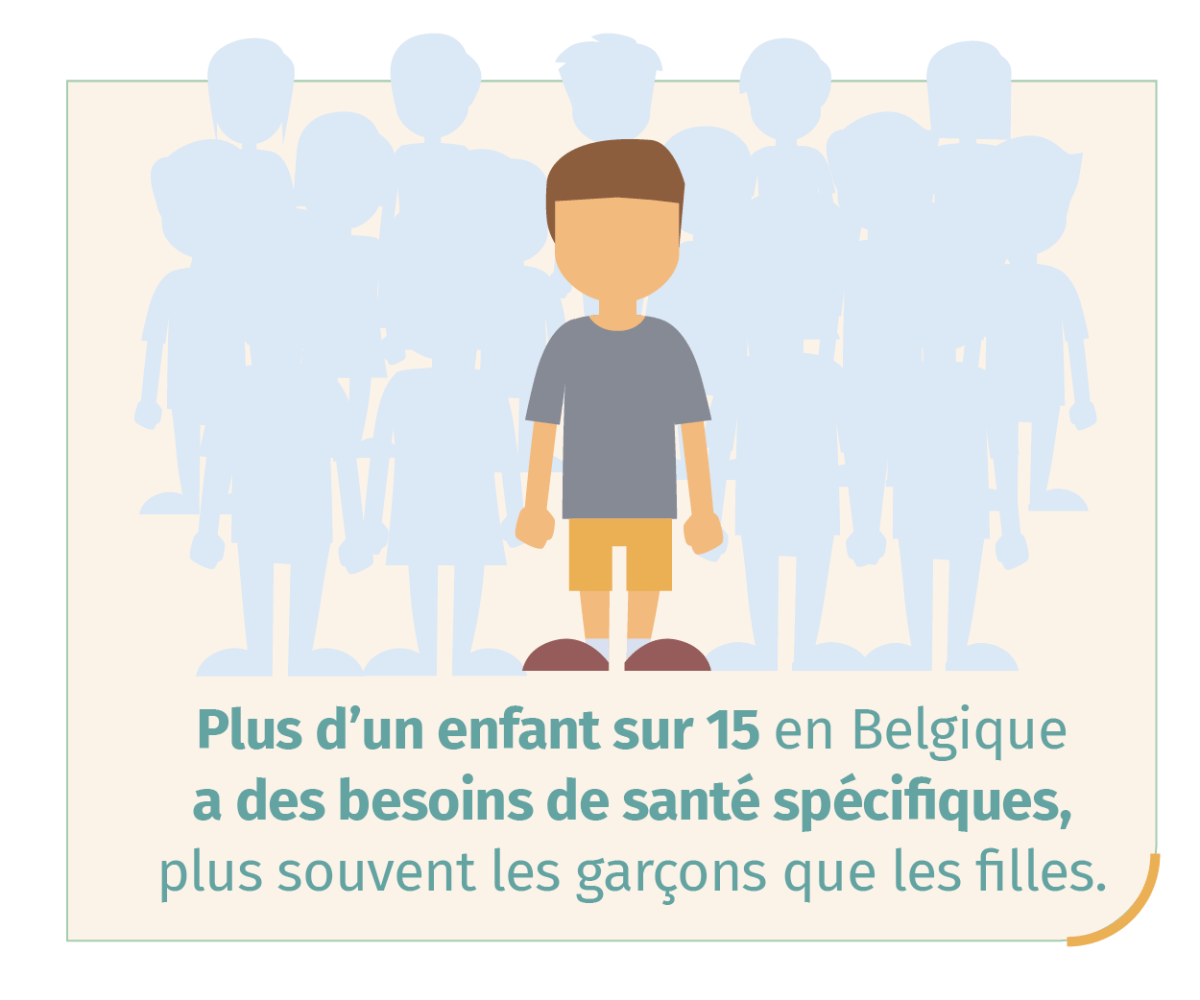 info enfants besoins