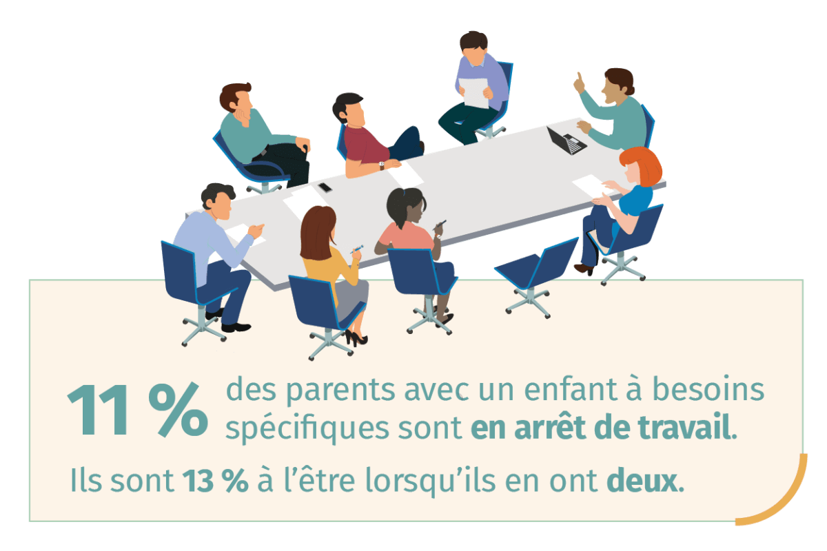 info parents besoins