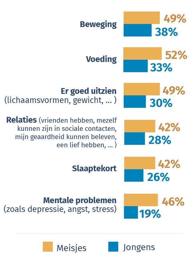 gezondheidsthemas jongeren