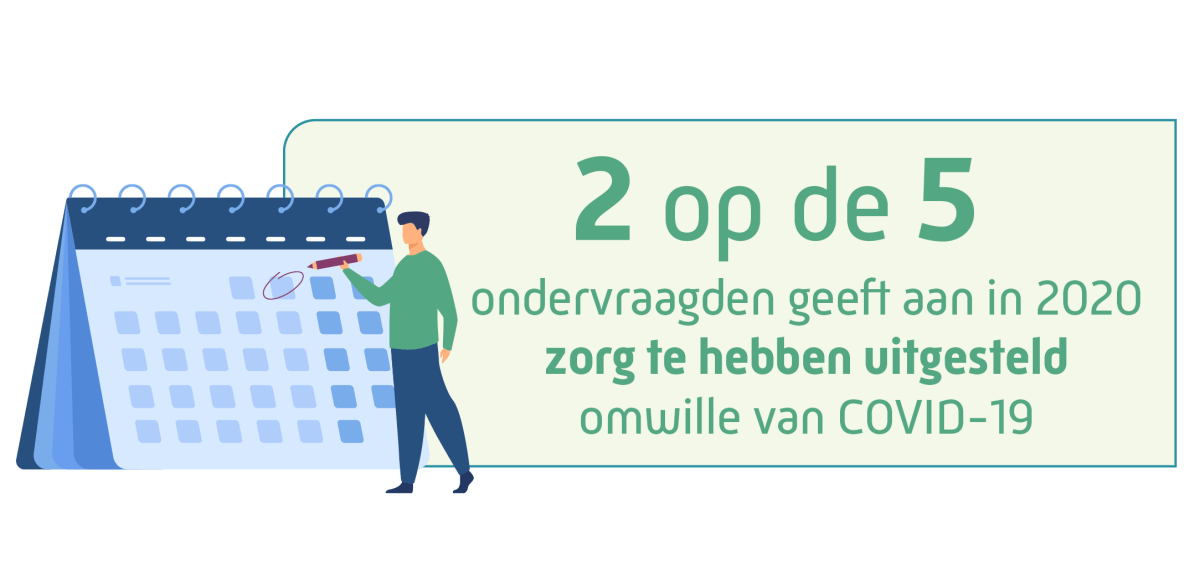 info covid 2 op de 5