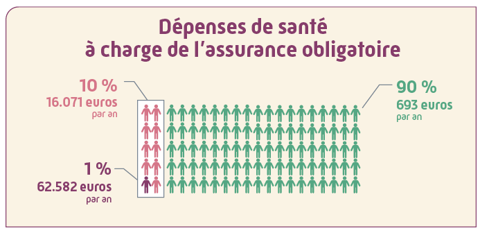 depense sante assurance obligatoire