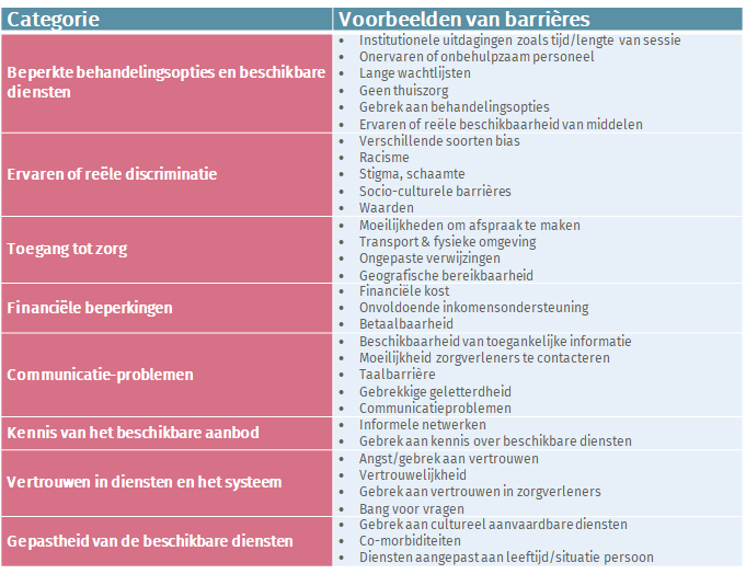 Wat zijn de barrières tot mentale gezondheidszorg