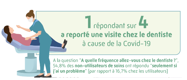 infographie dentiste covid