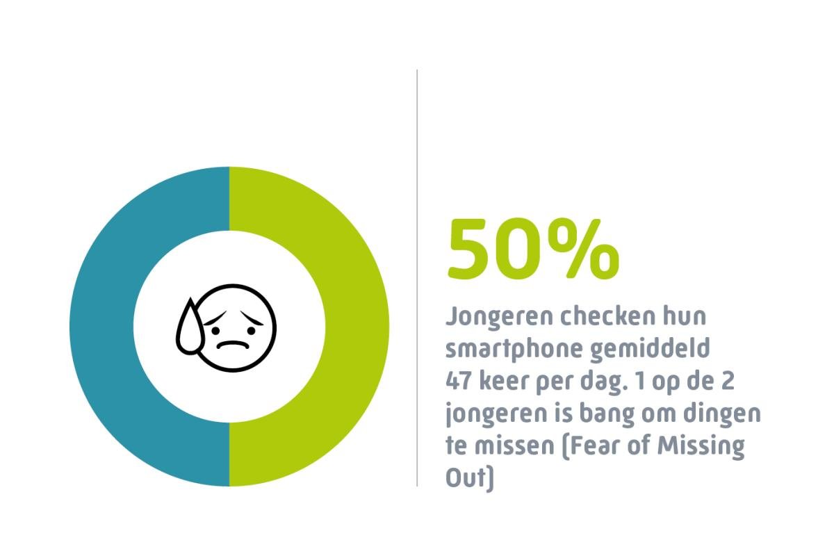 infographies smartphone 50%