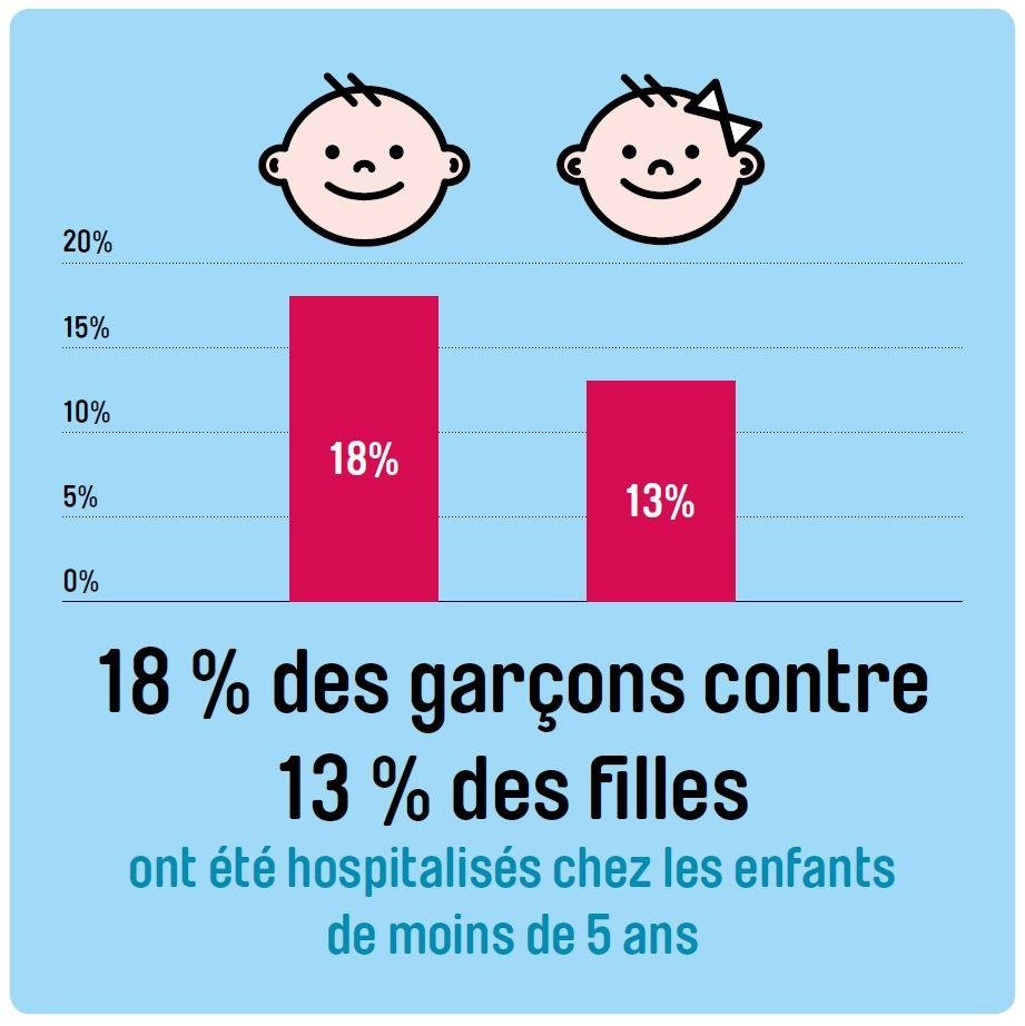 infographies hospitalisation 2018