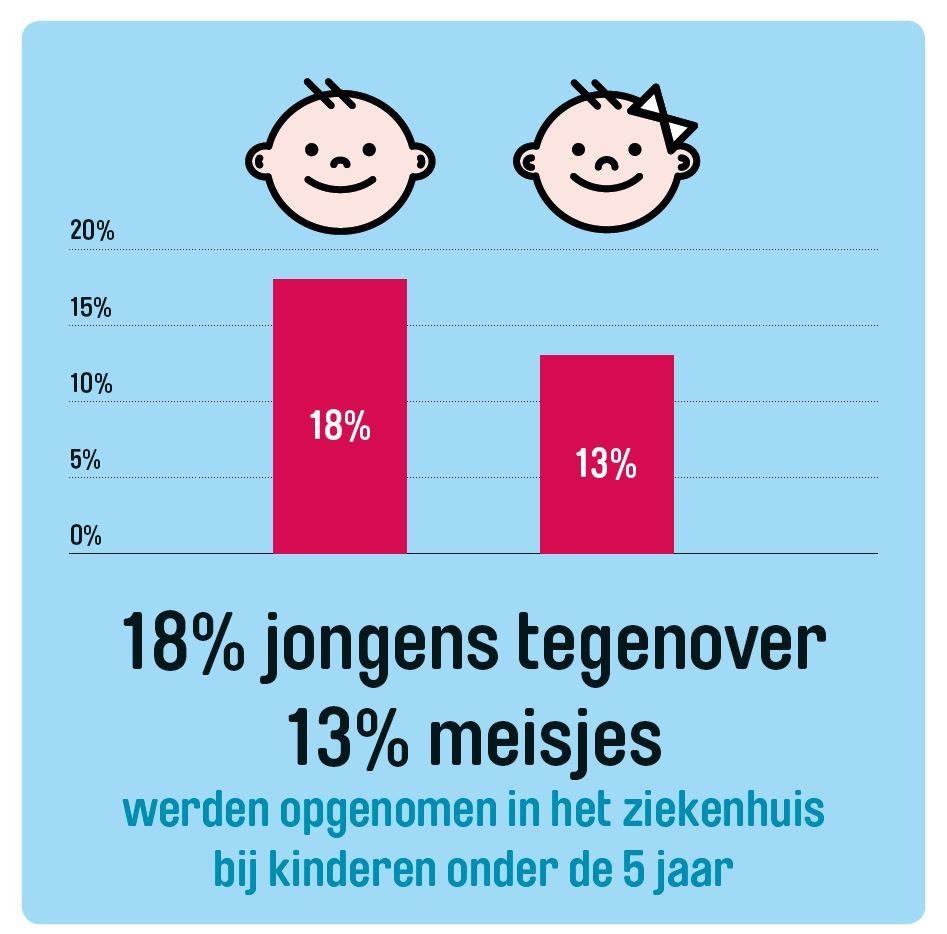 infographies kinderen in het ziekenhuis 2018