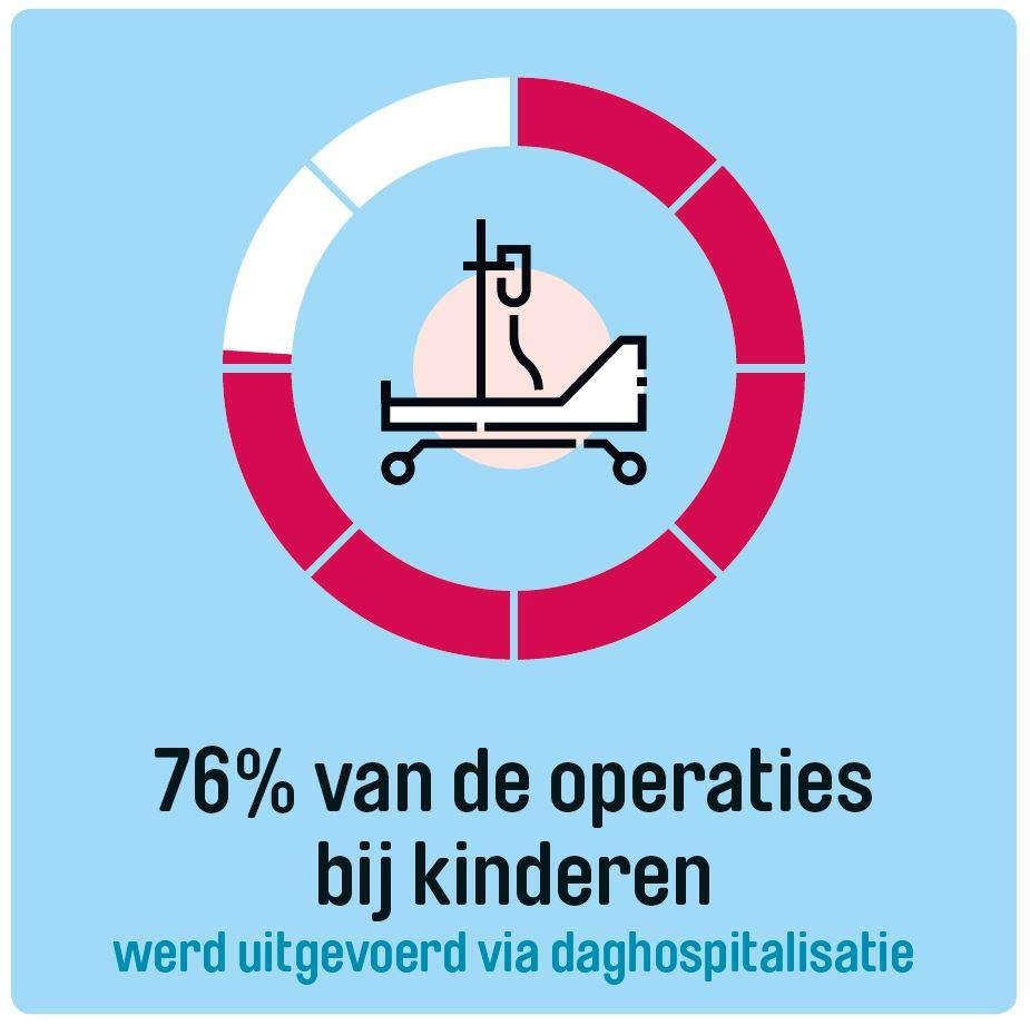 infographies ziekenhuis operaties 2018