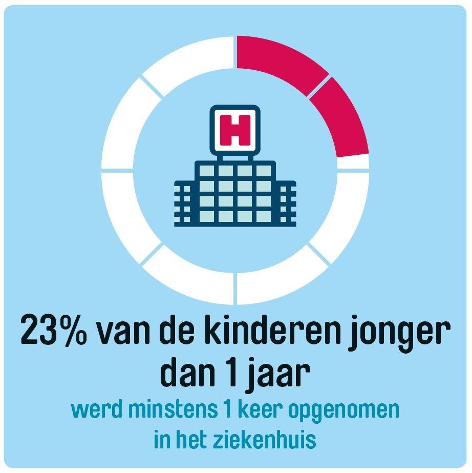 infographies hopital 2018 NL