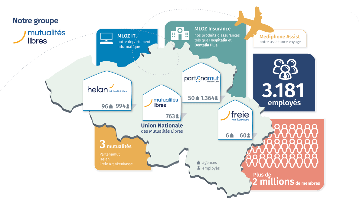 notre groupe mutualites libres 2022