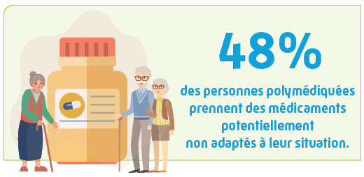 infographies recommandations et outils 48%