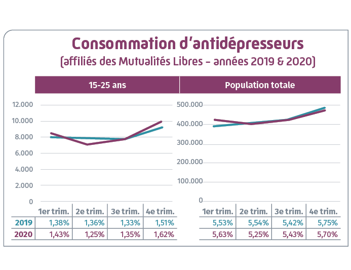 schema consommation antidepresseurs 2019-2020